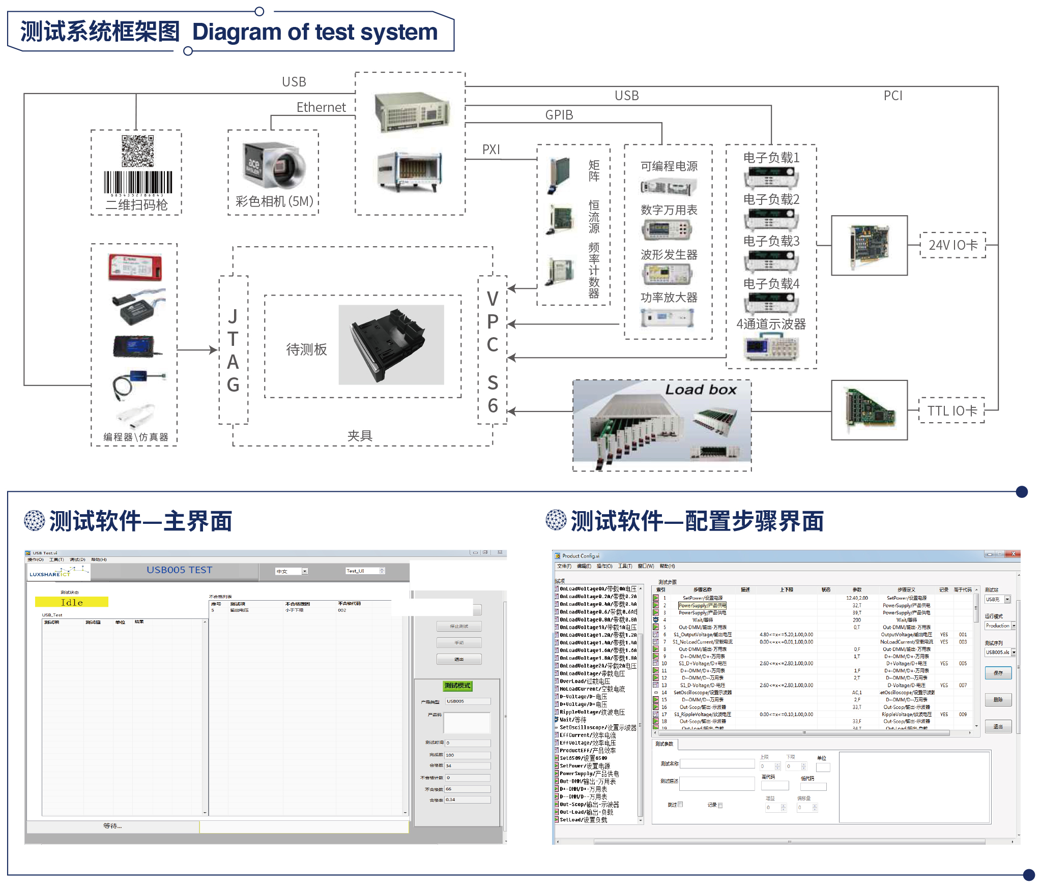 USB&NFC 测试设备