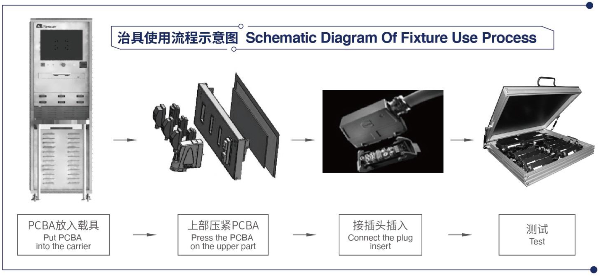 BMS电池管理控制系统