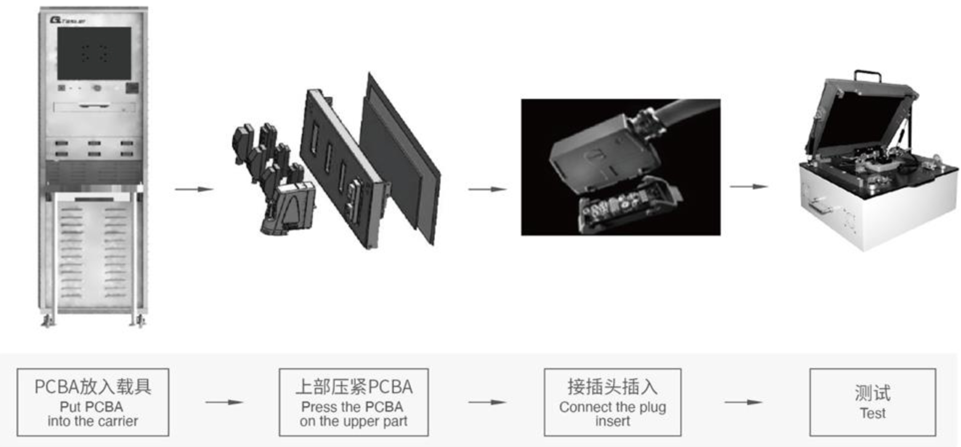 BCM 智能保险丝盒成品测试设备