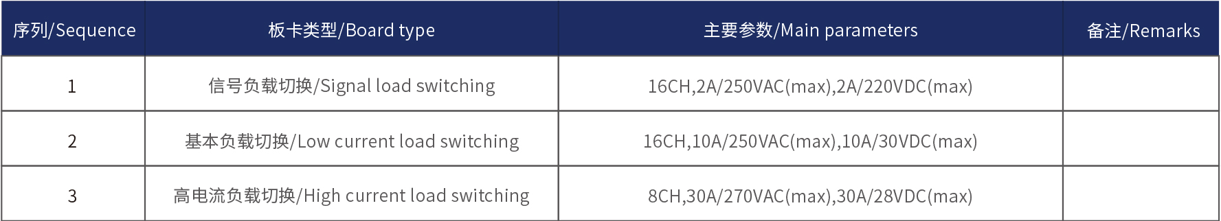 FCT 功能测试仪